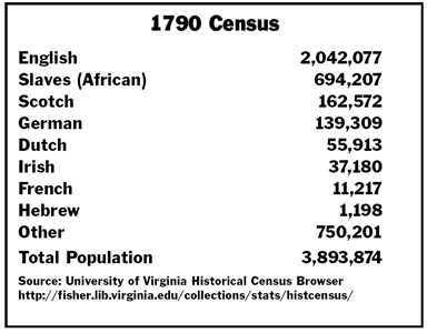 1790 census