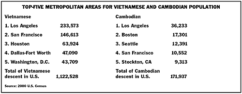 Top 5 Metropolitan Areas for Vietnamese and Cambodian Populations